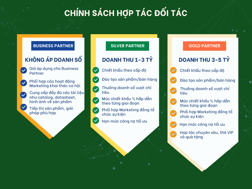 CHÍNH SÁCH HỢP TÁC ĐỐI TÁC CÙNG VISSONIC